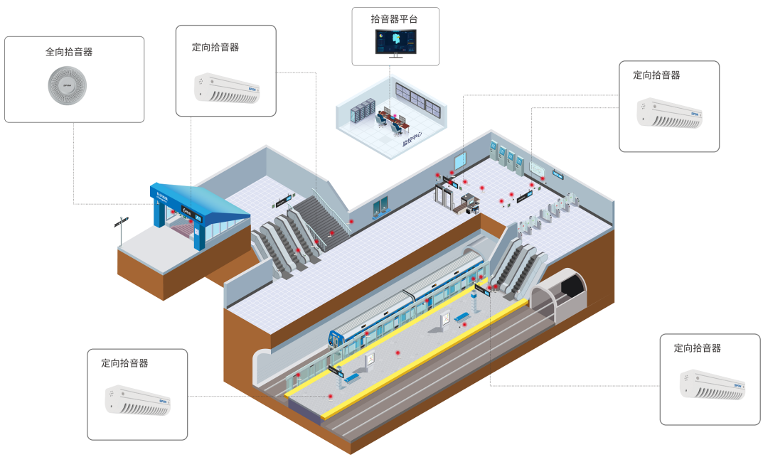 軌道交通音頻監(jiān)控系統(tǒng)如何部署應(yīng)用？