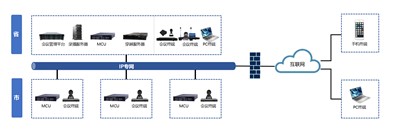 視頻會議系統：高清流暢，網絡自適應，聲畫雙控，高效會議新體驗